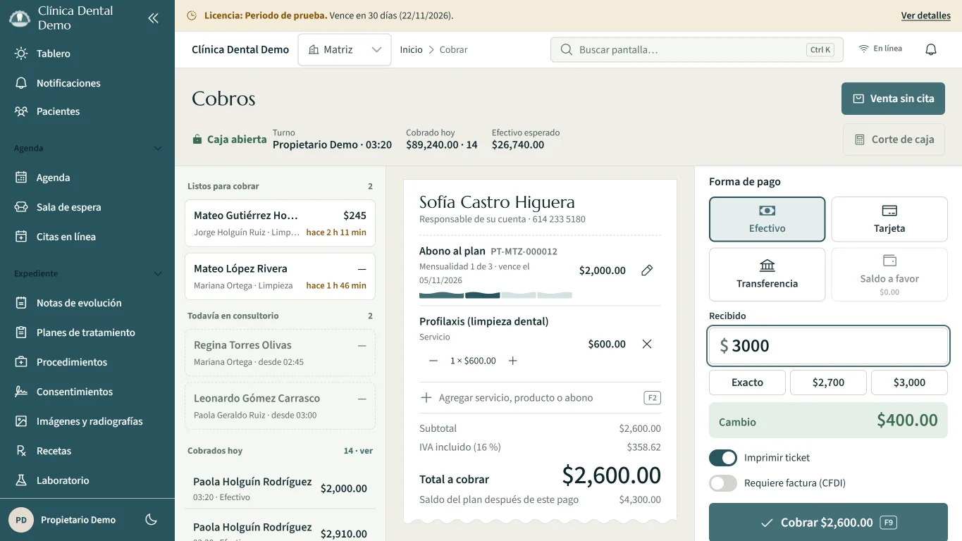 Pantalla de Cobros con la caja abierta: a la izquierda, la fila de pacientes listos para cobrar y lo cobrado hoy; al centro, el ticket de Sofía Castro Higuera, responsable de su cuenta, con un abono de $2,000.00 al plan PT-MTZ-000012, a la mensualidad 1 de 3 que vence el 5 de noviembre, y una profilaxis de $600.00; total a cobrar $2,600.00 con IVA incluido y saldo del plan después del pago, $4,300.00. A la derecha, el pago en efectivo: $3,000 recibidos y $400.00 de cambio, con el botón Cobrar $2,600.00, F9.